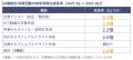 Teachme Bizは、「AIマニュアル」へ。