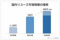 不用品出張買取ウレルヤが静岡市に新店舗オープン、浜