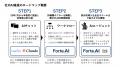 株式会社デジタルアイデンティティ、自社AI基盤「Fort