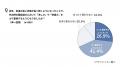 約6割が「着たい夏服をためらっている」。ためらう理