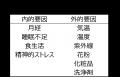 「無自覚敏感肌」も可視化：敏感肌を客観的に把握でき