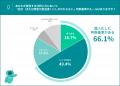 経理の66.1%、仕訳入力の判断の属人化を実感、73.7%が 経理の66.1%、仕訳入力の判断の属人化を実感、73.7%が