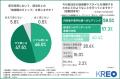 【採用活動の最前線を調査】約9割が「就活生との価値 【採用活動の最前線を調査】約9割が「就活生との価値