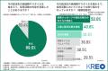【採用活動の最前線を調査】約9割が「就活生との価値 【採用活動の最前線を調査】約9割が「就活生との価値