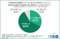 【採用活動の最前線を調査】約9割が「就活生との価値 【採用活動の最前線を調査】約9割が「就活生との価値