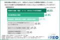 【採用活動の最前線を調査】約9割が「就活生との価値 【採用活動の最前線を調査】約9割が「就活生との価値