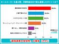 ホームルーター利用者500人調査｜契約理由1位は「工事