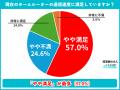 ホームルーター利用者500人調査｜契約理由1位は「工事