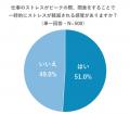 【働く女性の本音調査】オフィスでの間食理由は“空腹” 【働く女性の本音調査】オフィスでの間食理由は“空腹”