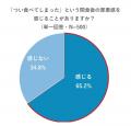 【働く女性の本音調査】オフィスでの間食理由は“空腹” 【働く女性の本音調査】オフィスでの間食理由は“空腹”