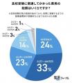 高校受験の通塾率8割超えへ。受験準備早期化が影響か 高校受験の通塾率8割超えへ。受験準備早期化が影響か