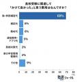 高校受験の通塾率8割超えへ。受験準備早期化が影響か 高校受験の通塾率8割超えへ。受験準備早期化が影響か