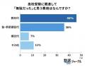 高校受験の通塾率8割超えへ。受験準備早期化が影響か 高校受験の通塾率8割超えへ。受験準備早期化が影響か