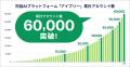 IVRyがメガバンク3行より総額45億円のデットファイナ IVRyがメガバンク3行より総額45億円のデットファイナ