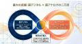 【nishikawa 創業460周年】500年企業に向けたビジョン