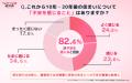 【ラス恋1,365名に調査】中高年の82%が将来の住まいに
