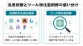 Uravation、特定のAIツールに絞った「ツール特化型研 Uravation、特定のAIツールに絞った「ツール特化型研