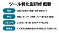 Uravation、特定のAIツールに絞った「ツール特化型研 Uravation、特定のAIツールに絞った「ツール特化型研