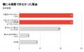 病気やケガで通信手段を失い、“孤立”。行政窓口でも42 病気やケガで通信手段を失い、“孤立”。行政窓口でも42