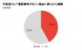 病気やケガで通信手段を失い、“孤立”。行政窓口でも42 病気やケガで通信手段を失い、“孤立”。行政窓口でも42