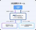 天候連動キャッシュバック「LinkTrip」、富士急ハイラ 天候連動キャッシュバック「LinkTrip」、富士急ハイラ