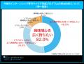 「マイナビ 2028年卒 大学生キャリア意向調査4月<イ 「マイナビ 2028年卒 大学生キャリア意向調査4月<イ