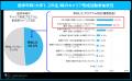 「マイナビ 2028年卒 大学生キャリア意向調査4月<イ 「マイナビ 2028年卒 大学生キャリア意向調査4月<イ
