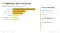 【50・60代の生成AI相談調査】約4割が「AIにしか話し 【50・60代の生成AI相談調査】約4割が「AIにしか話し