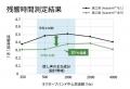 ピクシーダストテクノロジーズとユニバーサル園芸社、 ピクシーダストテクノロジーズとユニバーサル園芸社、