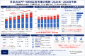 売れるネット広告社グループ(9235)、ADWAYS CHINAとの