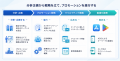 売れるネット広告社グループ(9235)、ADWAYS CHINAとの