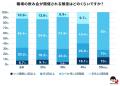 ハイクラス人材に聞いた職場の飲み会に関する意識調査 ハイクラス人材に聞いた職場の飲み会に関する意識調査