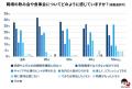ハイクラス人材に聞いた職場の飲み会に関する意識調査 ハイクラス人材に聞いた職場の飲み会に関する意識調査