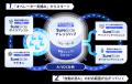 Algoage、約2年間のDMMのコンタクトセンターでの実体 Algoage、約2年間のDMMのコンタクトセンターでの実体