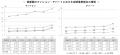 【アットホーム調査】「定期借家物件」 の募集家賃動 【アットホーム調査】「定期借家物件」 の募集家賃動