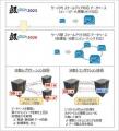光電融合技術と次世代分散データベースを活用した分散 光電融合技術と次世代分散データベースを活用した分散