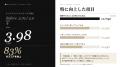 学生137名調査。新卒採用減少を知る学生の困惑と、実