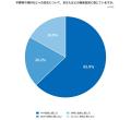 建設・施工現場の約8割が不要物・残材への対応に負担 建設・施工現場の約8割が不要物・残材への対応に負担