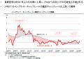 【新レポート発行】不動産マーケットリサーチレポート