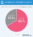 デスクワーク・リモートワーク女性の約6割が「カラダ