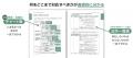 “うっかり違反”を防ぐ。環境法令対応を「誰でも判断で