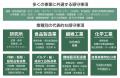 “うっかり違反”を防ぐ。環境法令対応を「誰でも判断で
