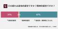96％のお母さんが普段から疲れを感じている！母の日の