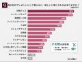 96％のお母さんが普段から疲れを感じている！母の日の