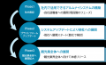 業界卒業生を戦力に、長く働き続けられる観光業界へ 業界卒業生を戦力に、長く働き続けられる観光業界へ