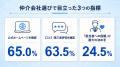 あなぶき興産が不動産売却時の仲介会社選びに関する独 あなぶき興産が不動産売却時の仲介会社選びに関する独