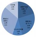 鉄道係員に対する暴力行為の件数・発生状況について