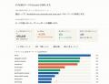 【Ahrefs エイチレフス】API・MCP 上限を最大 10 倍に 【Ahrefs エイチレフス】API・MCP 上限を最大 10 倍に