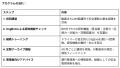 「健康起因事故をゼロに」── 認知機能の 「健康起因事故をゼロに」── 認知機能の