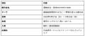 「健康起因事故をゼロに」── 認知機能の 「健康起因事故をゼロに」── 認知機能の